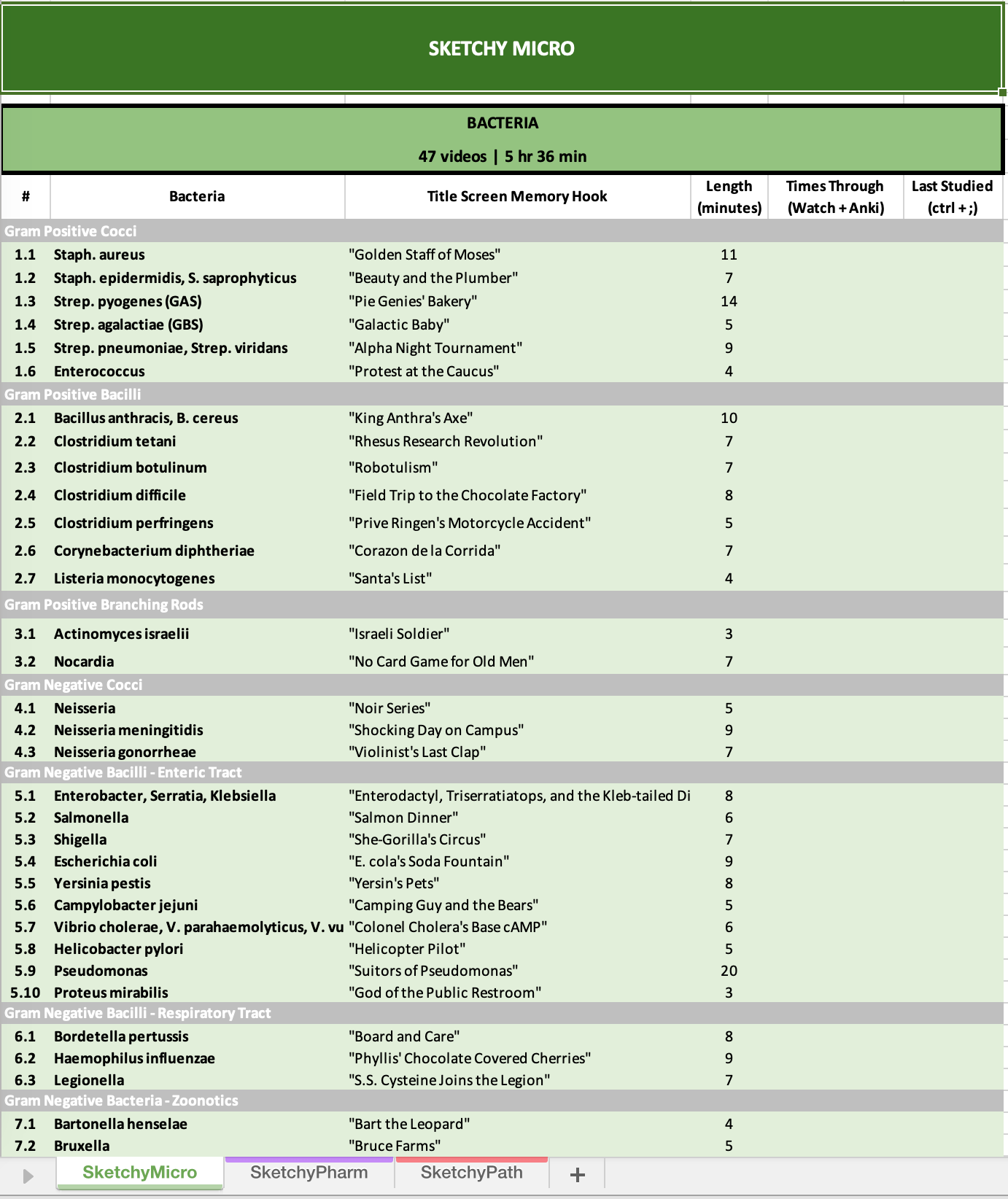 Printable List Of Sketchy Medical