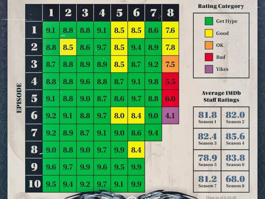 Game Of Thrones Episode Rating Guide R coolguides