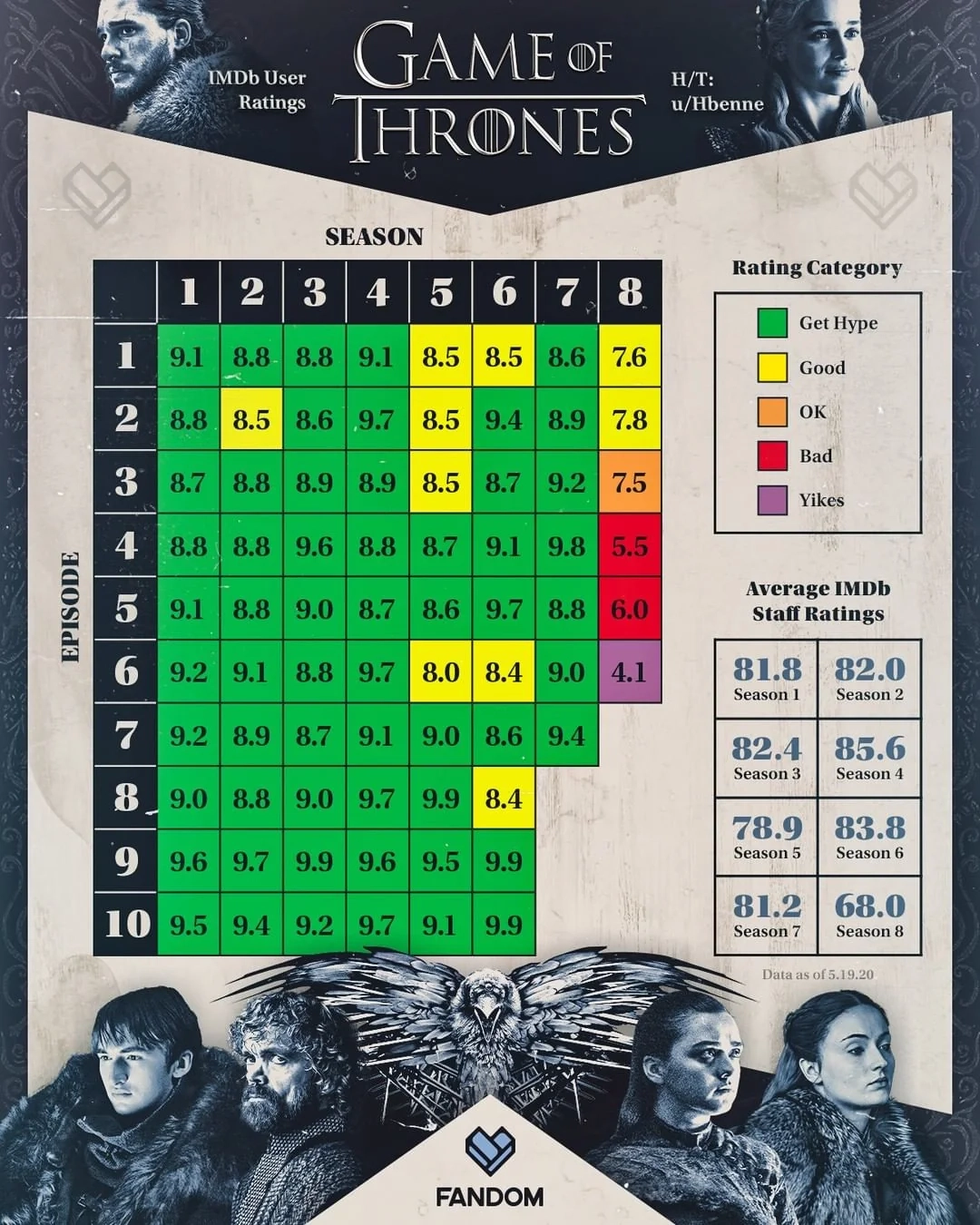 Game Of Thrones Episode Rating Guide R coolguides