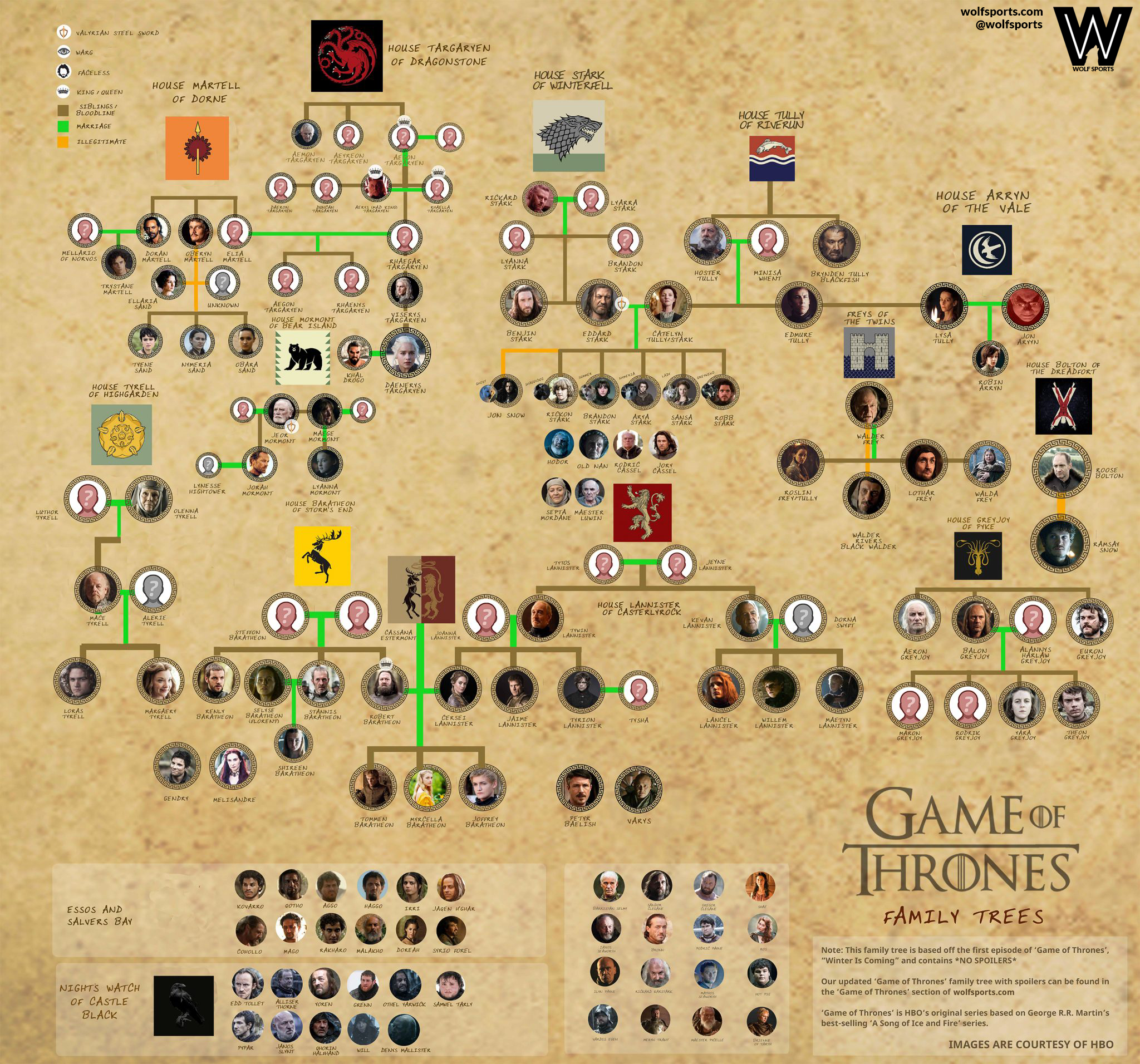 Game Of Thrones Non spoiler Family Trees Wolf Sports