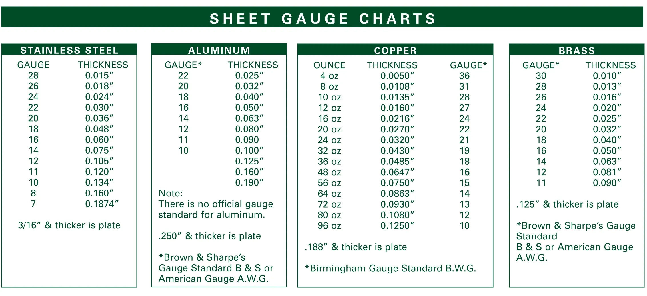 Gauge Sheet Metal To Inches Gauge Sheet Metal To Inches