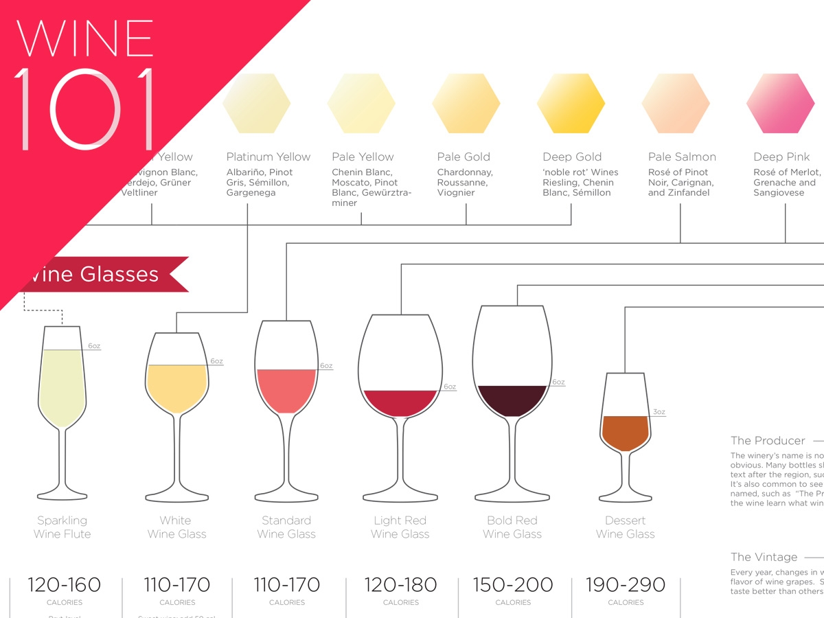 Printable Basic Wine Guide