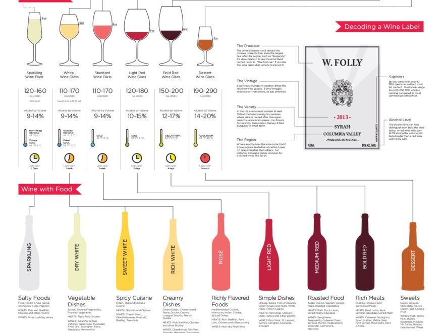 Get Into Wine With The Basic Wine Guide Infographic Wine Folly