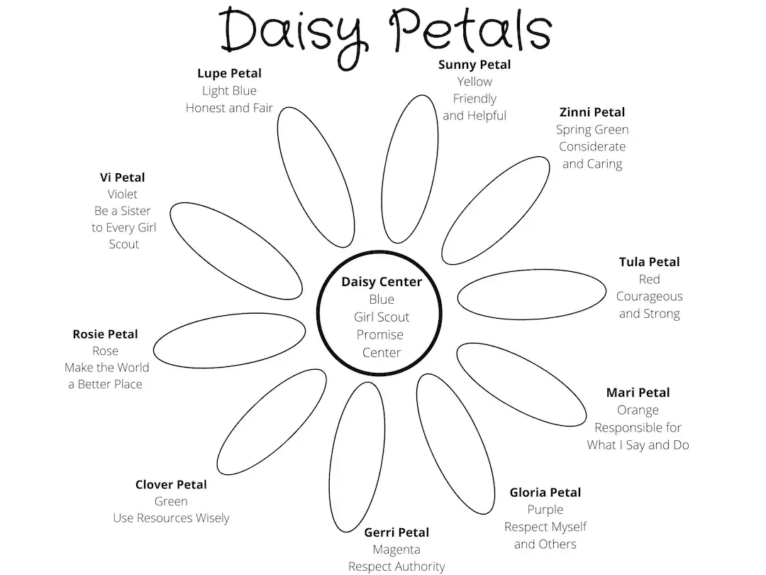 Girl Scouts Daisy Coloring Chart Daisy Coloring Page Girl Scout Coloring Girl Scout Law Digital Coloring Girl Scout Chart Daisy Color Etsy Australia