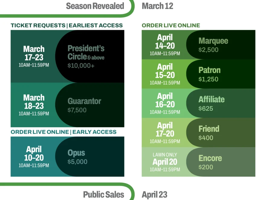 Giving Levels And Benefits Ravinia
