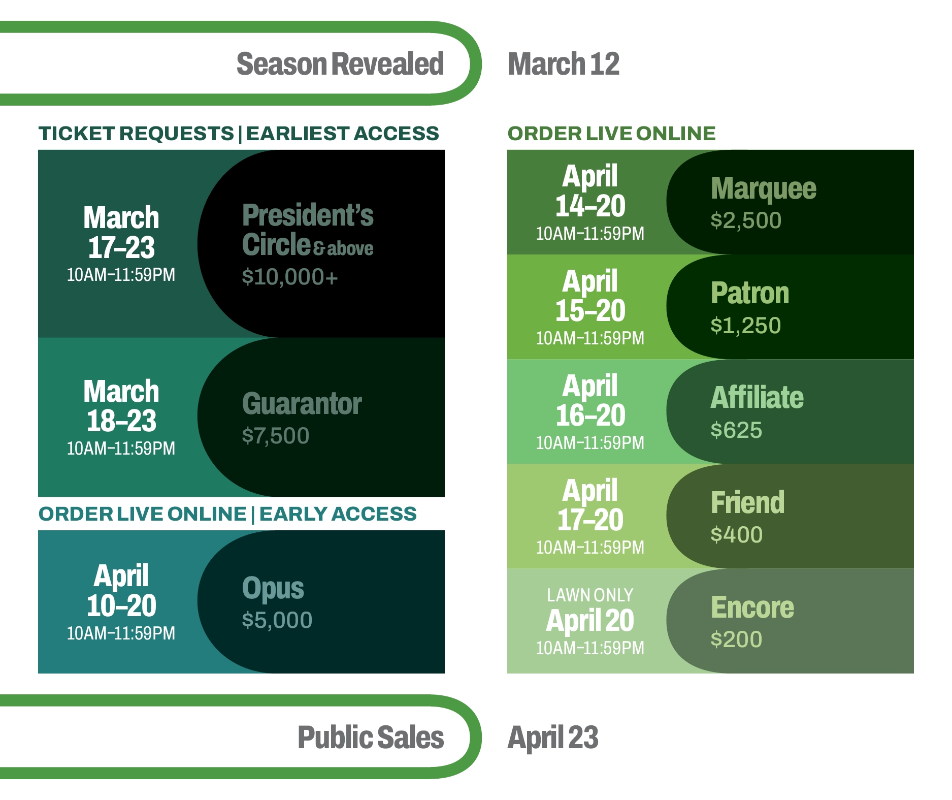 Giving Levels And Benefits Ravinia