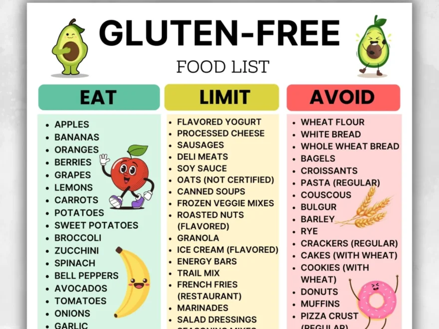Gluten Free Food List Gluten Free Grocery List Printable Gluten Free Shopping List PDF For Celiac Gluten Intolerance Pantry Food Guide Etsy