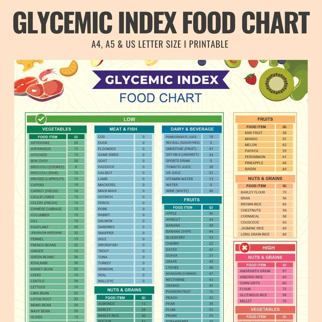 Printable Gi Index Chart