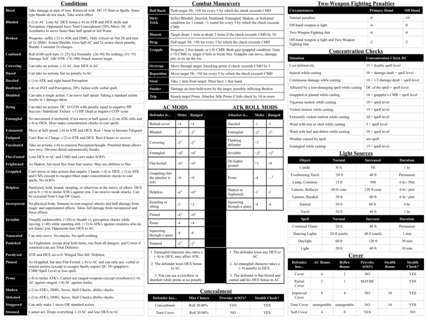 GM Screen I Made For Pathfinder 1E R Pathfinder RPG