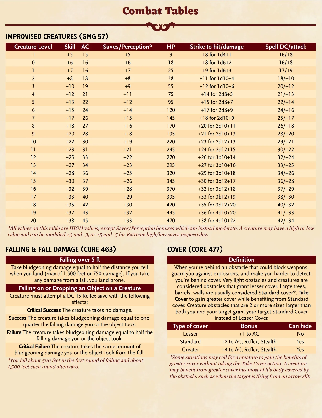 Printable Pathfinder Gm Sheets Printable Pathfinder Gm Sheets