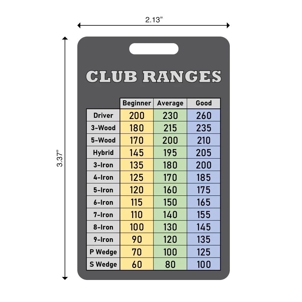 Golf Club Range Chart Card Gambit Products