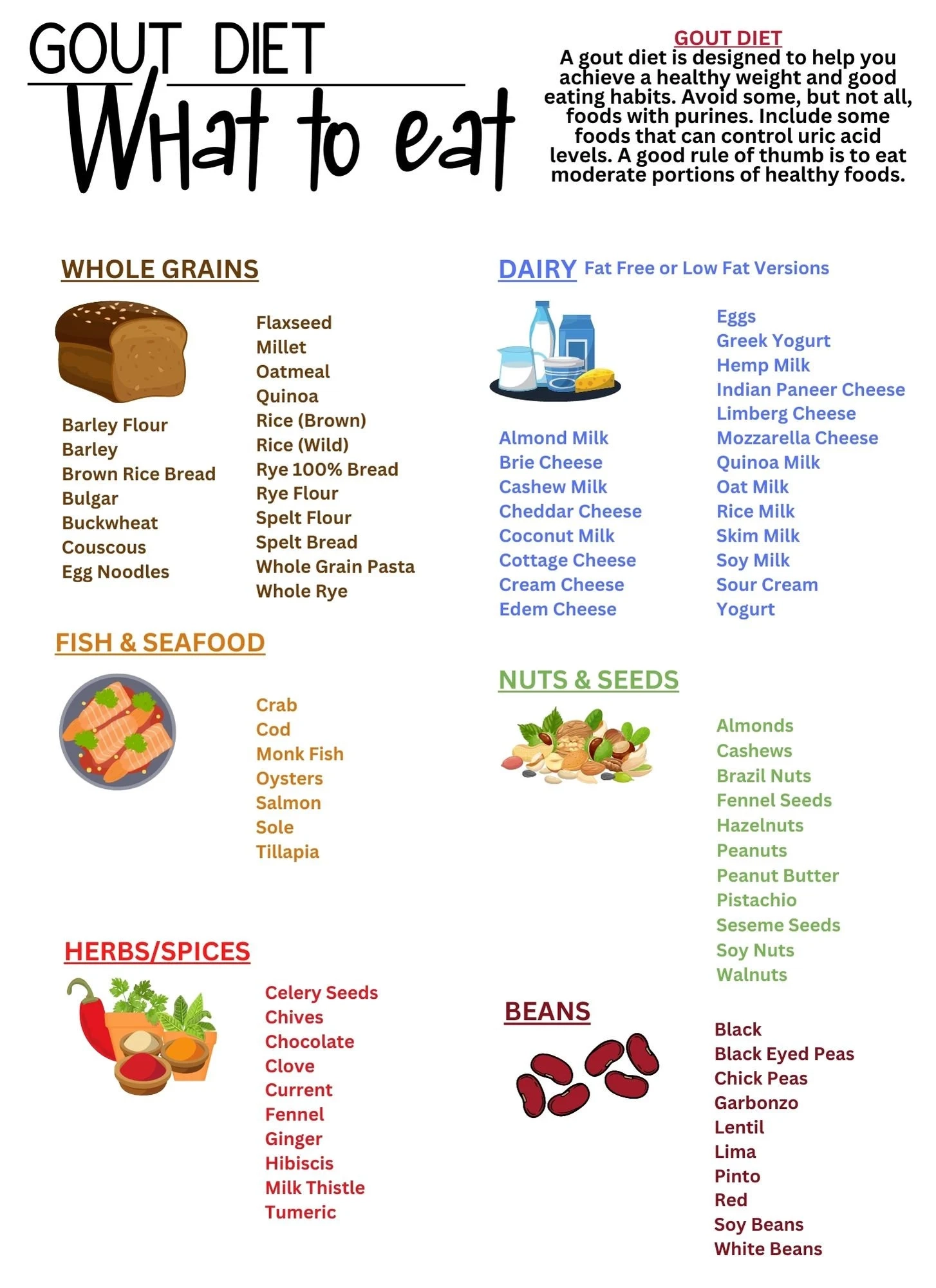 Printable Gout Grocery List