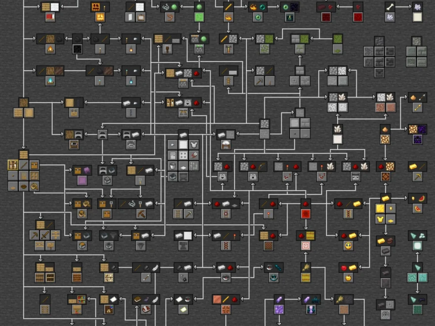 Graphic Of Most Recipes In Minecraft 1 21 R Minecraft