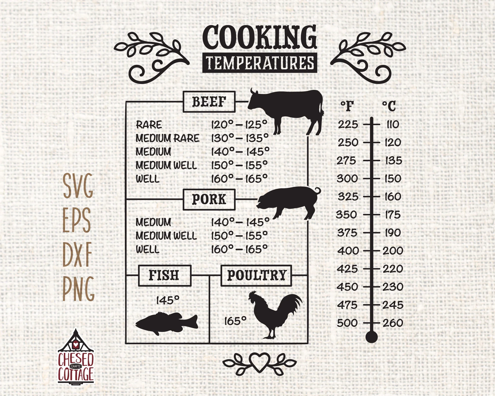Grilling Printable Meat Temperature Chart Cooking Temperature SVG Meat Temperature SVG Kitchen Guide SVG Grilling Printable Meat Temperature Chart Cooking Temperature SVG Meat Temperature SVG Kitchen Guide SVG