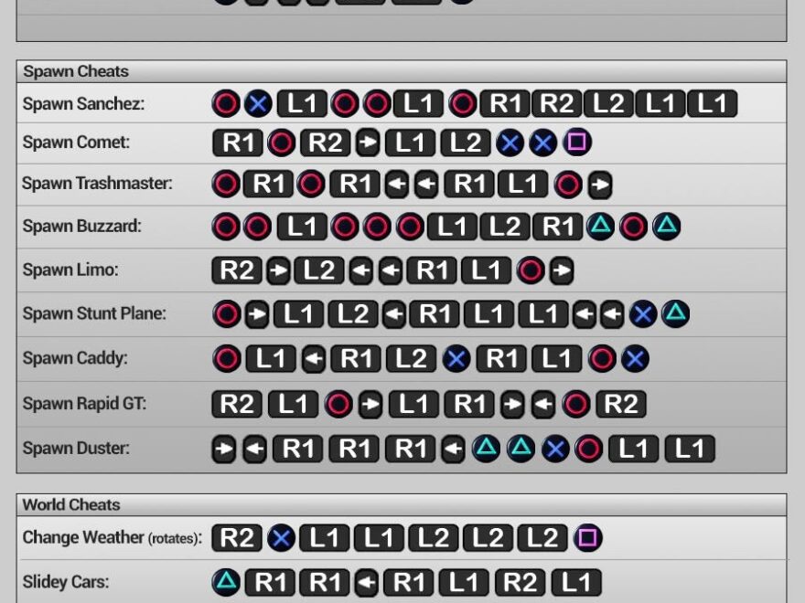 GTA 5 Cheats For PS3 PS4 GTA V Cheats Database