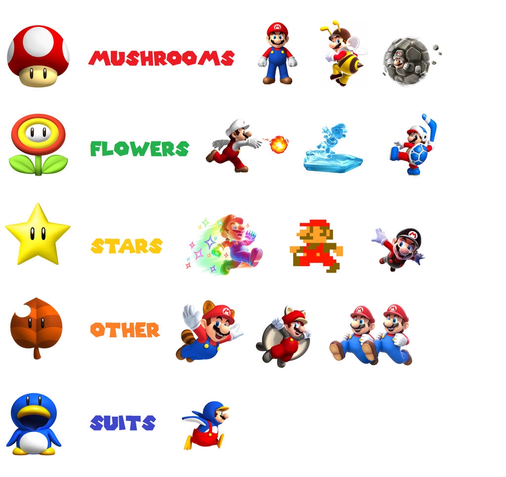 Guide To Mario Power Ups READ Description By KoopshiKingGeoshi On DeviantArt
