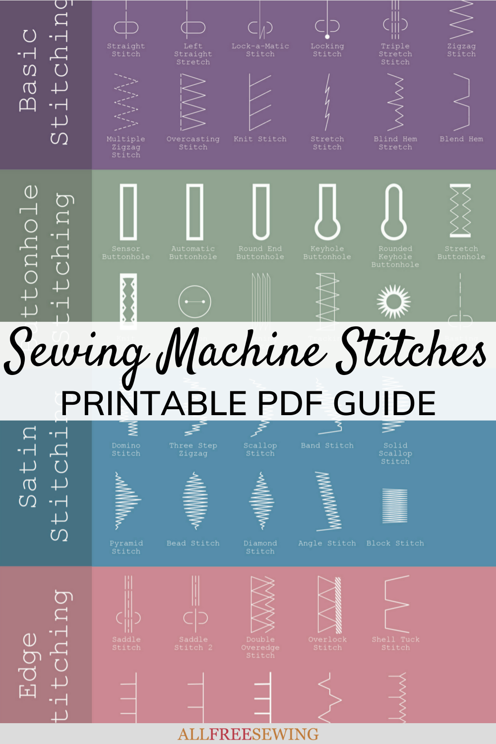 Guide To Mastering Different Stitches AllFreeSewing