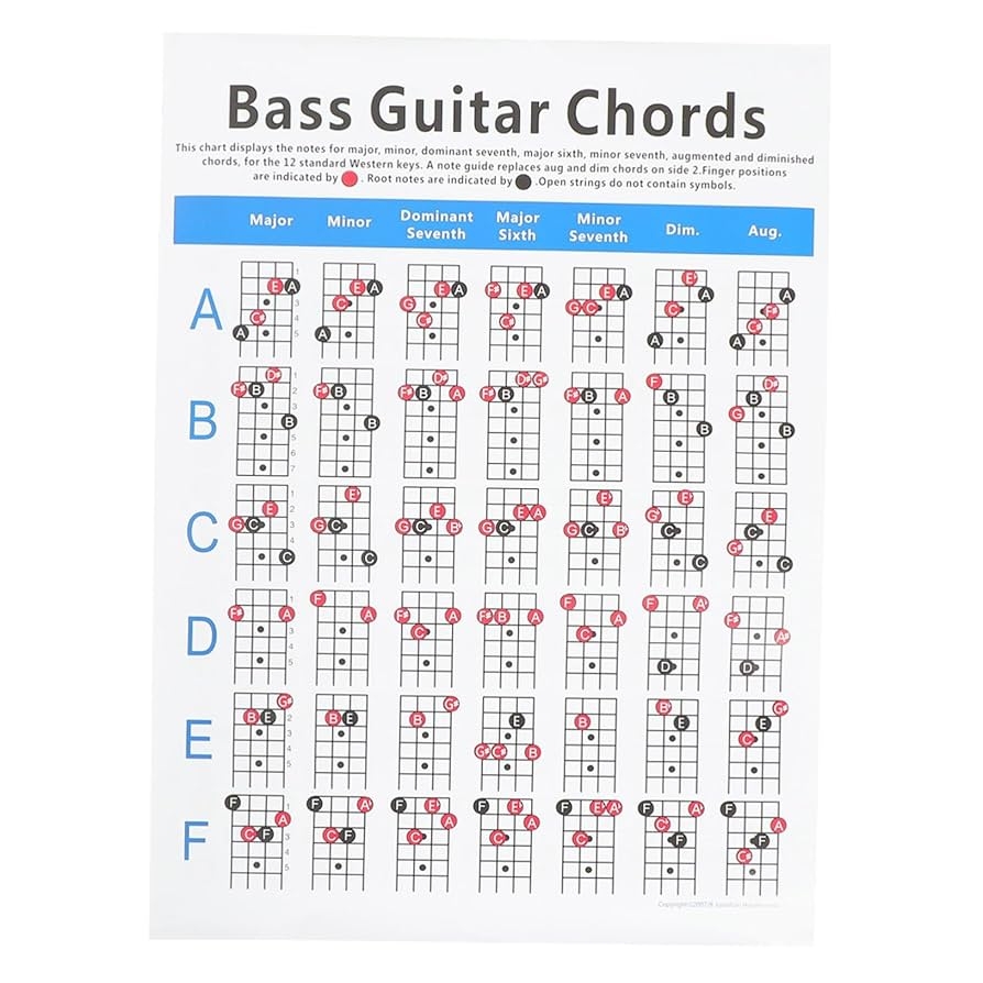 Printable Steel Guitar Chords Chart