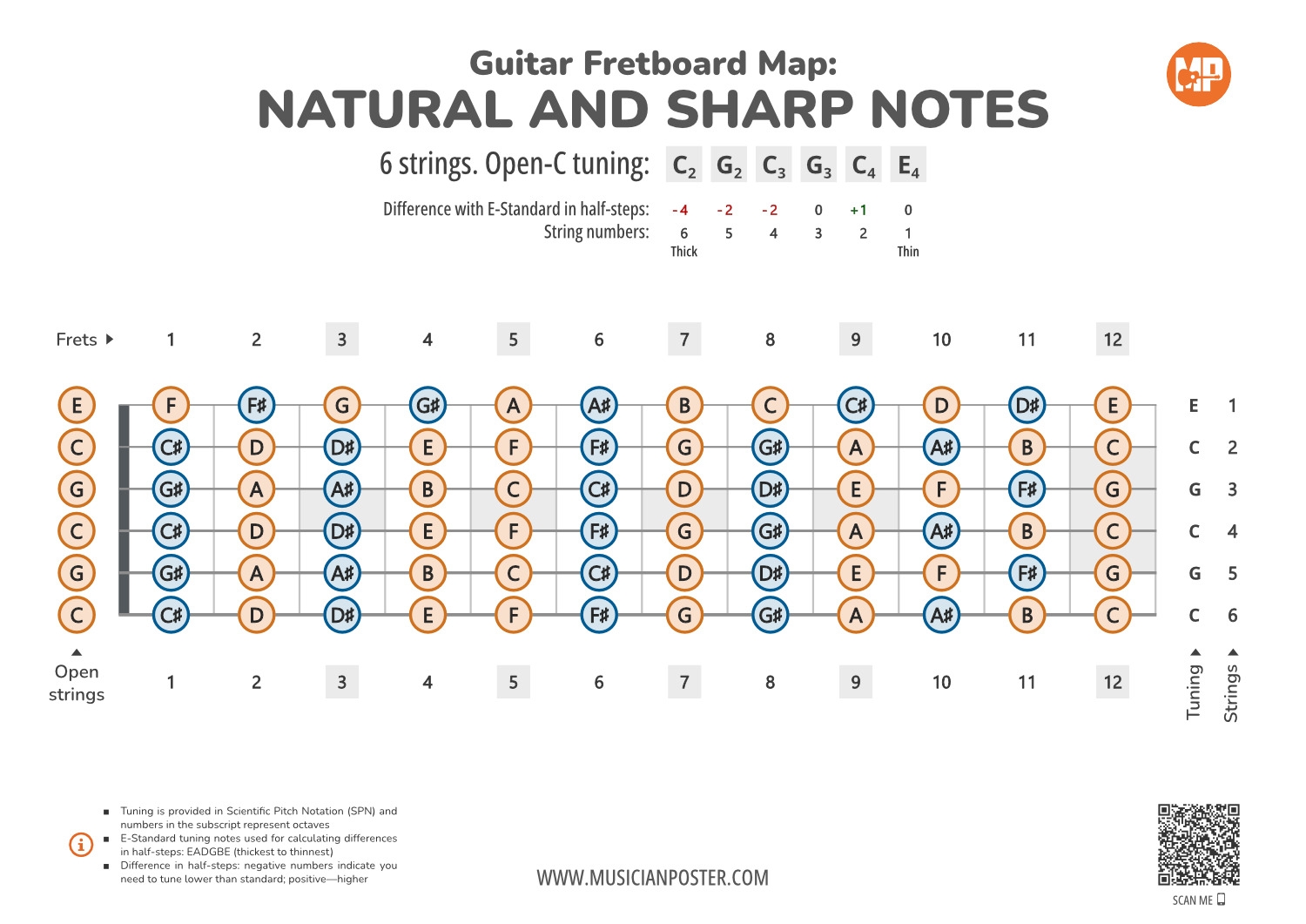 Guitar Fretboard Map PDF With All Notes In Open C Tuning