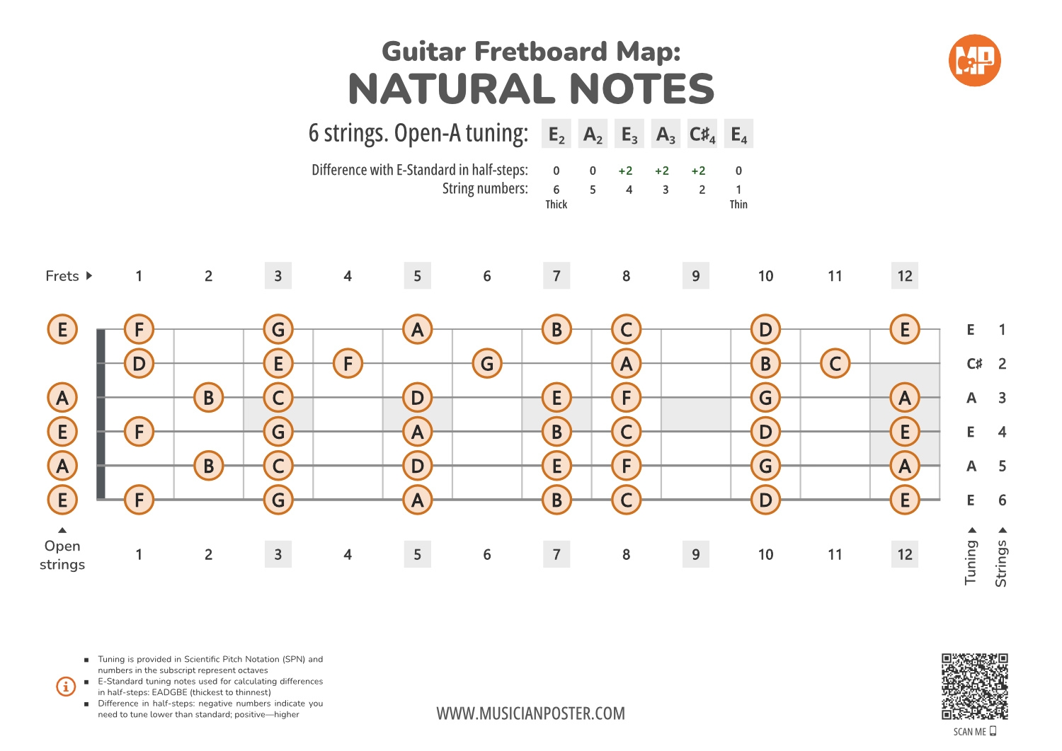 Guitar Fretboard Map PDF With Natural Notes In Open A Tuning
