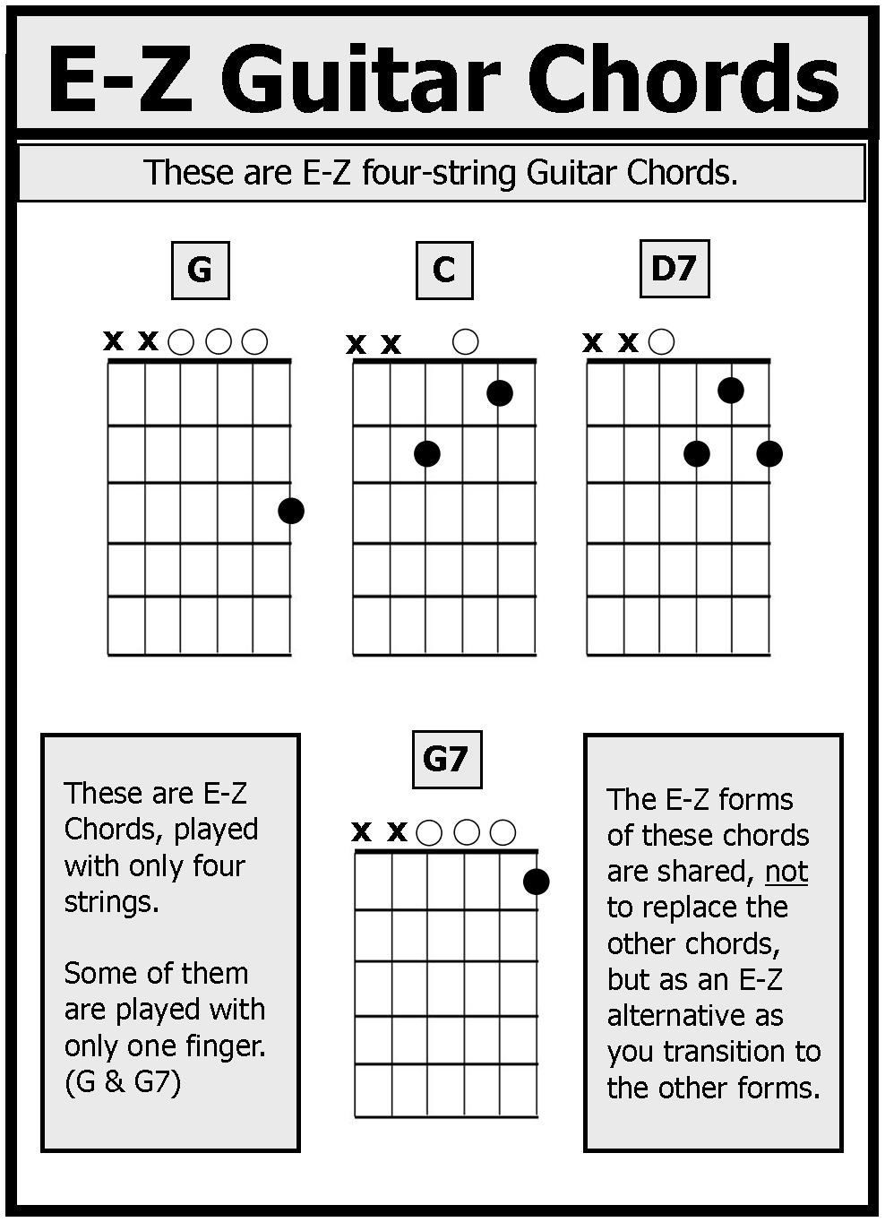 Guitar Glue Basic Chords