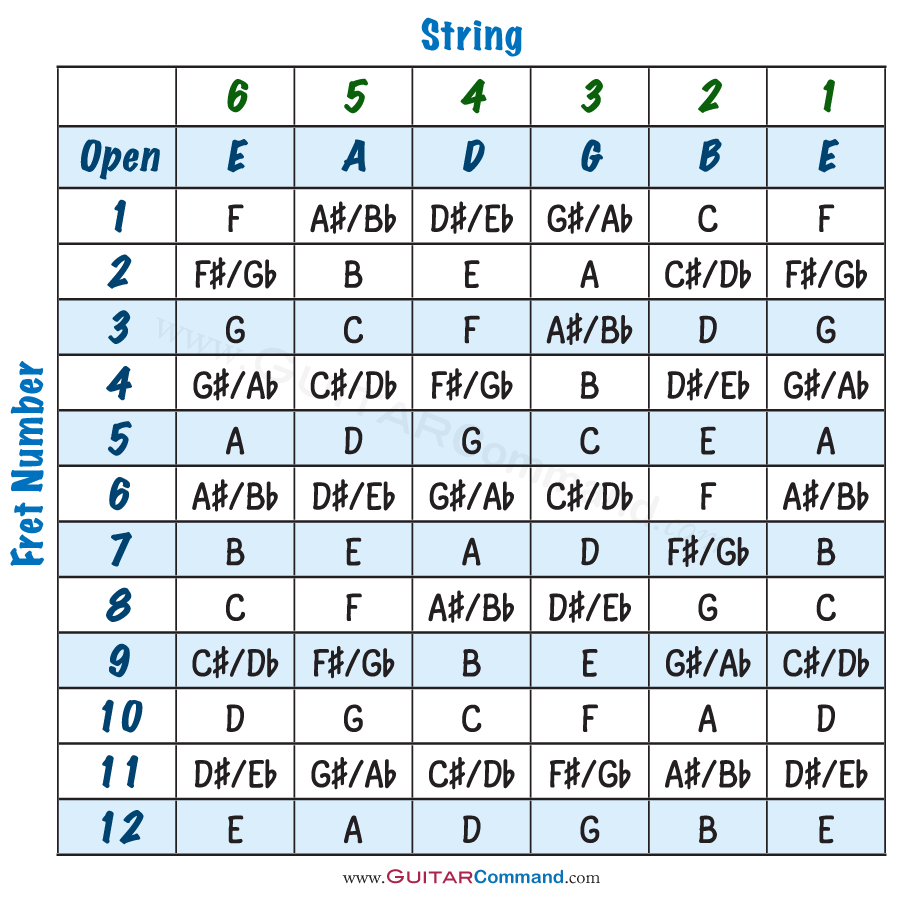 Printable Guitar String Chart