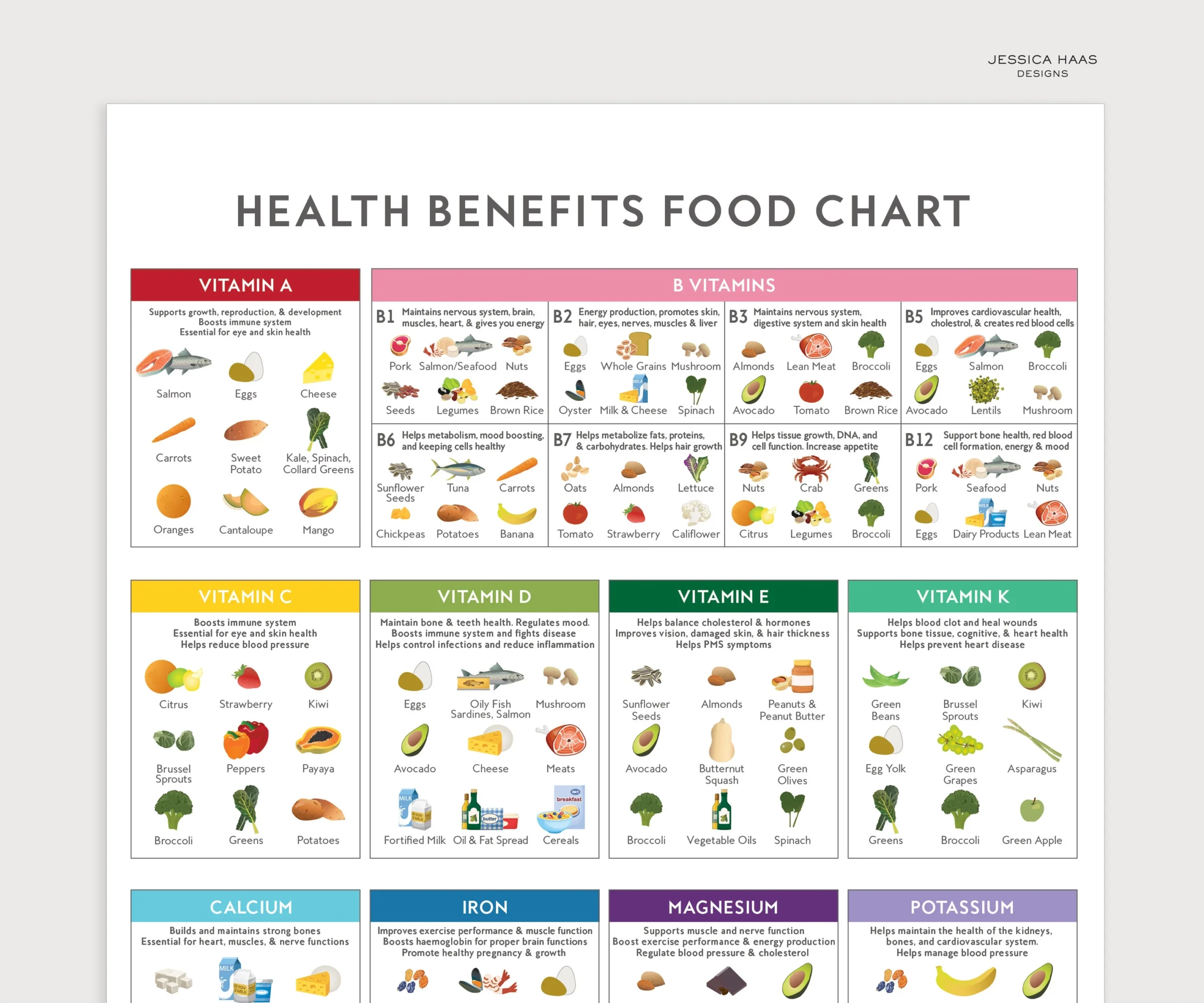 Health Benefits Food Chart A3 PRINTABLE Digital Download Healthy Eating Vitamin Mineral Guide Education Nutrition Kitchen Art Etsy Health Benefits Food Chart A3 PRINTABLE Digital Download Healthy Eating Vitamin Mineral Guide Education Nutrition Kitchen Art Etsy