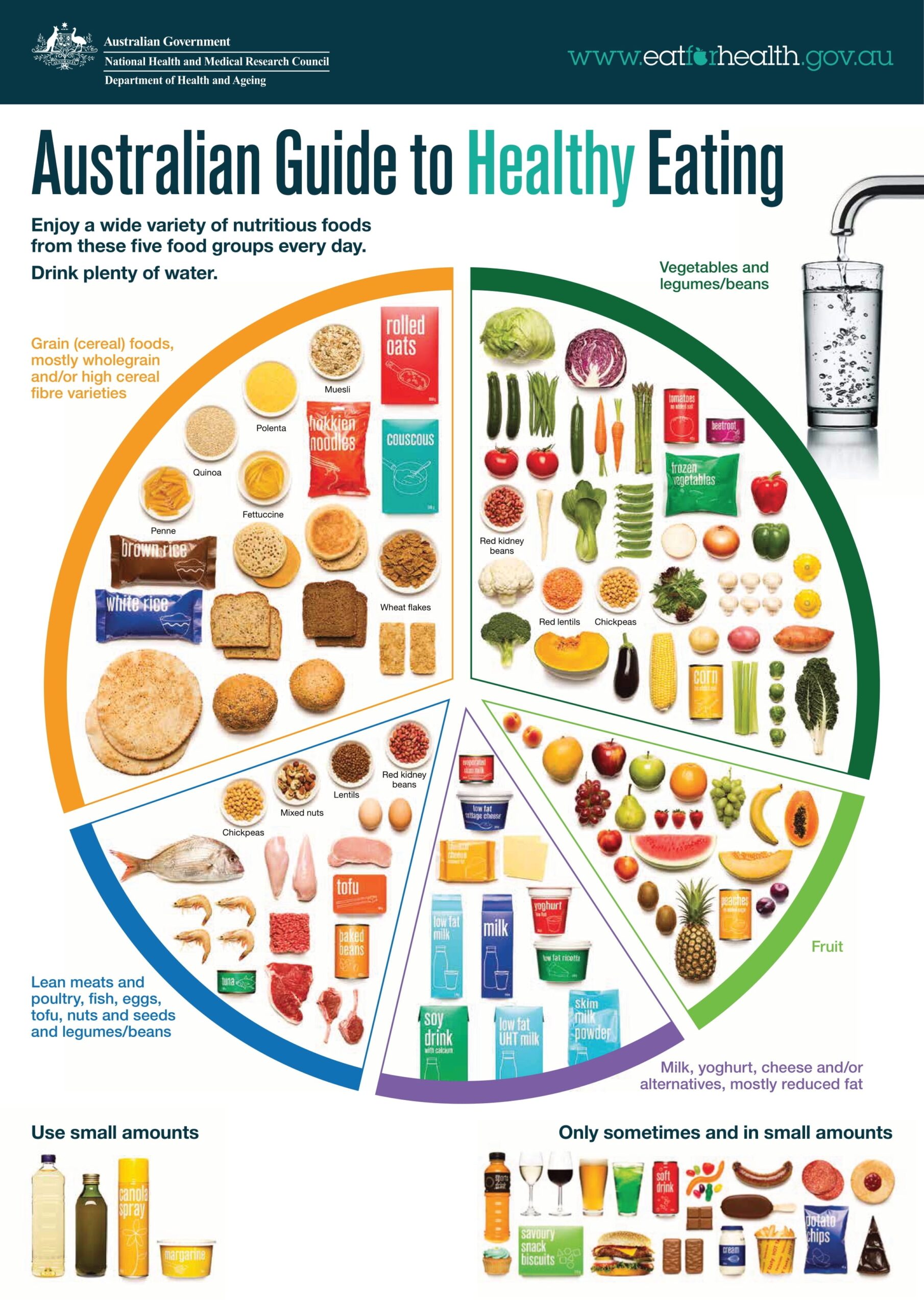 Healthy Eating For Children Healthdirect