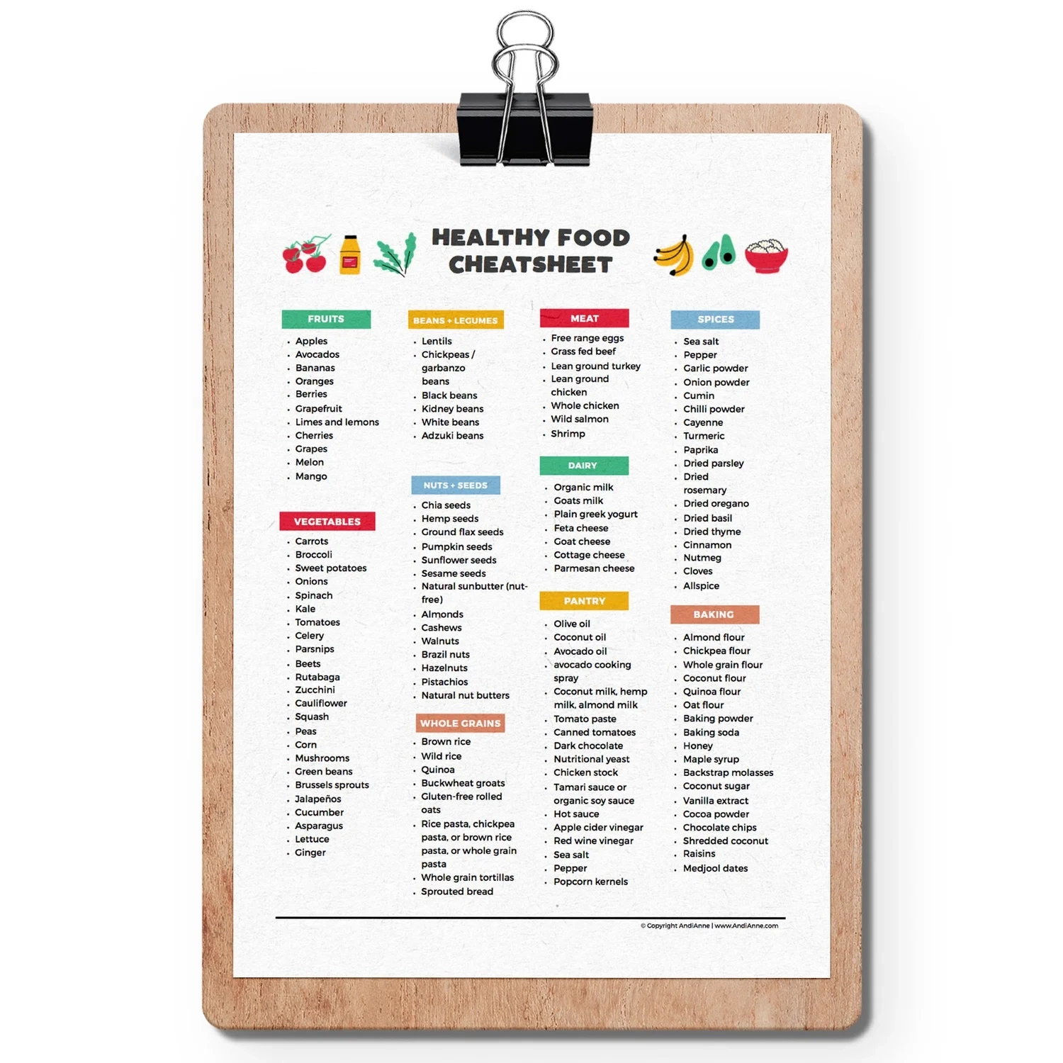 Healthy Food Cheatsheet AndiAnne