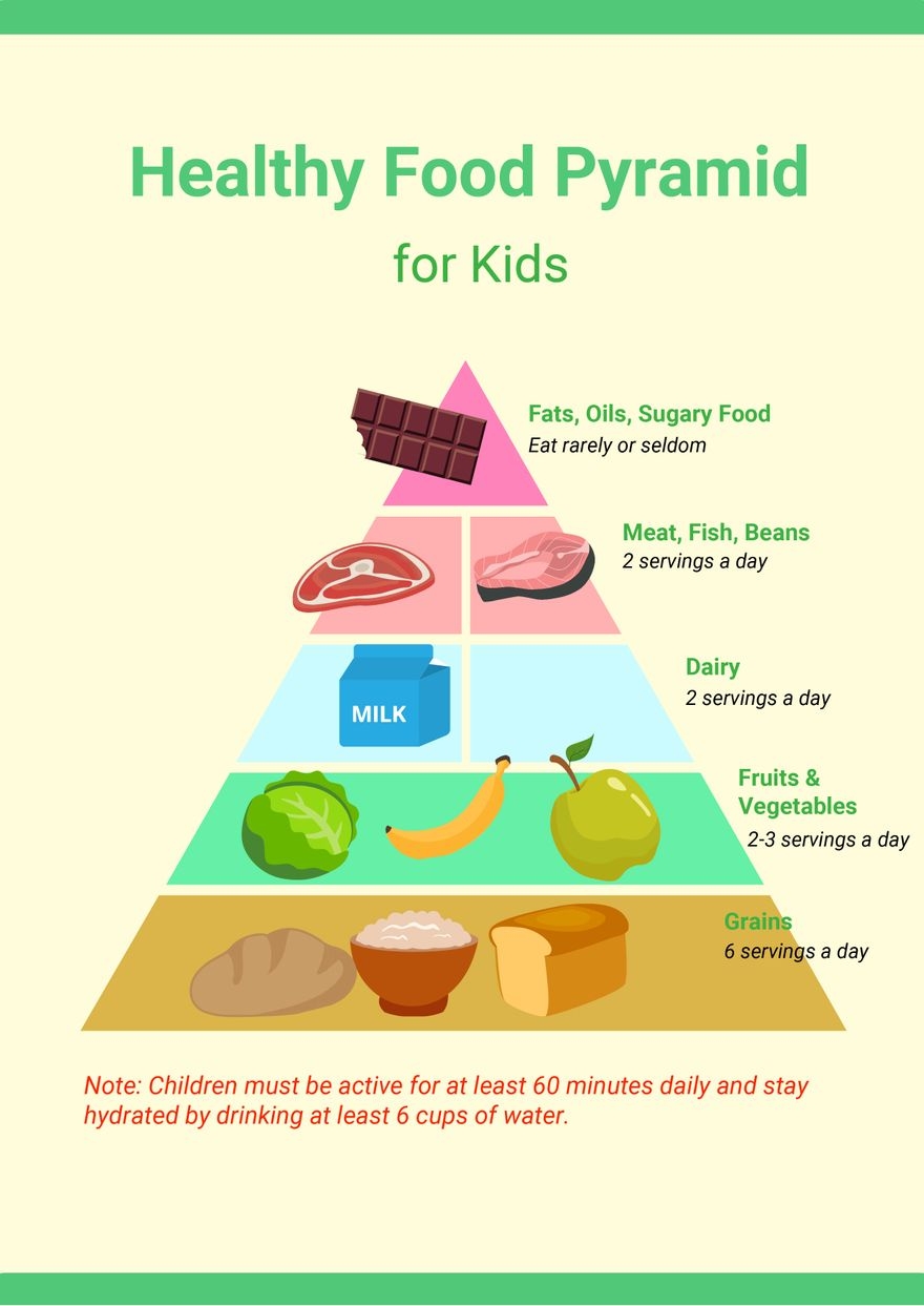 Healthy Food Pyramid Chart For Kids In Illustrator PDF Download Template Healthy Food Pyramid Chart For Kids In Illustrator PDF Download Template