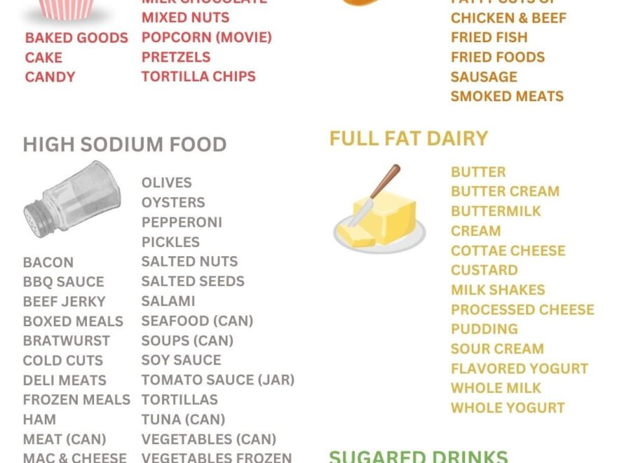 Heart Health Diet Food List And Diet Guide Patient Education Worksheets Library