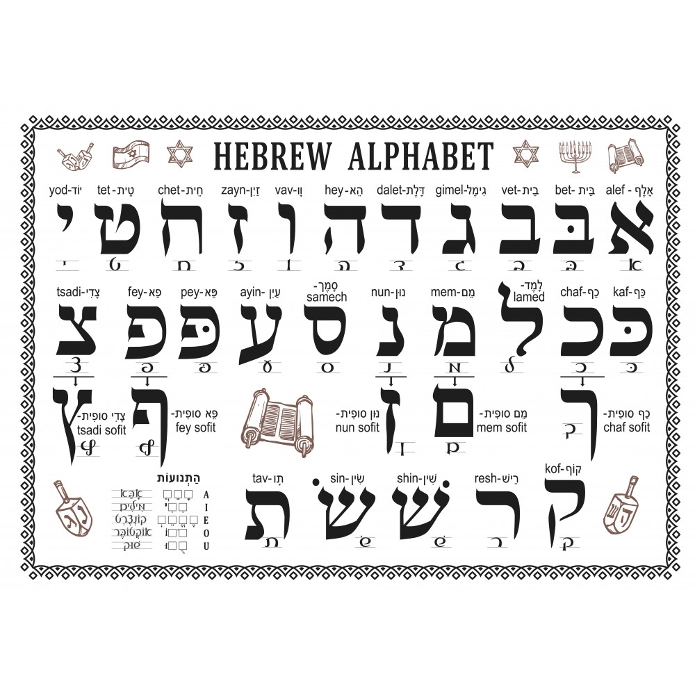 Printable Wall Chart Hebrew Alphabet