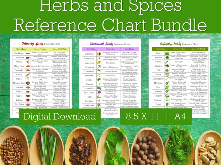 Herbs And Spices Reference Chart Bundle Spices And Herbs Cooking Printable Printable Herb Chart Herb List Spice List Culinary Gift Etsy