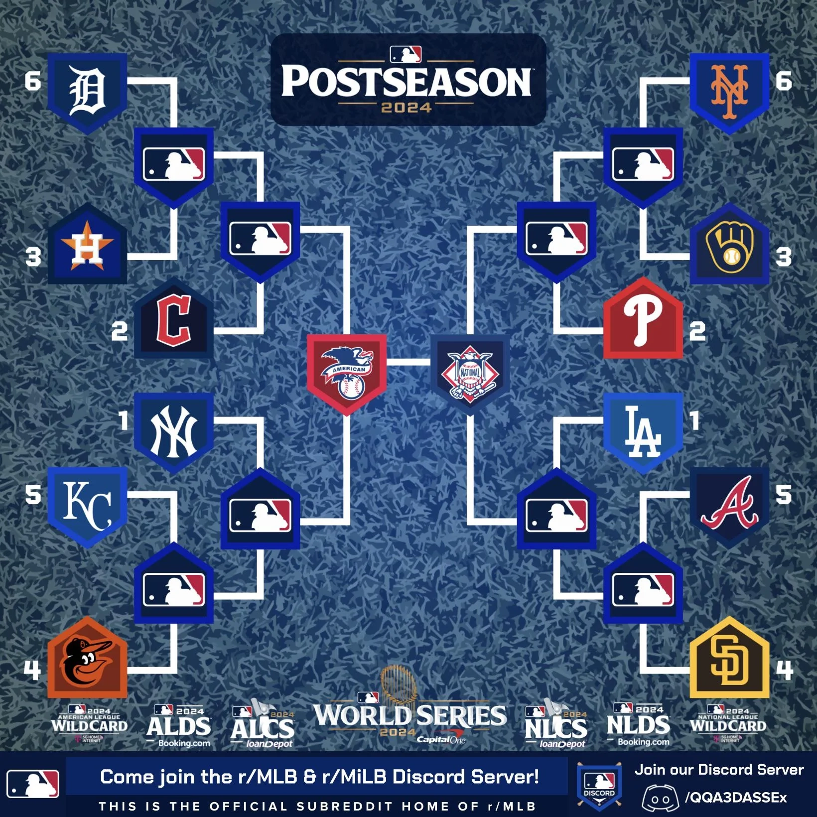 Here Is The OFFICIAL Playoff Picture For The 2024 MLB Postseason R mlb