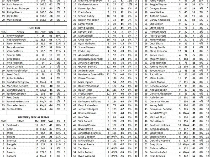 Here s My 0 5 PPR 10 Team QB 2RB 2WR TE FLX DST PK Cheatsheet R fantasyfootball