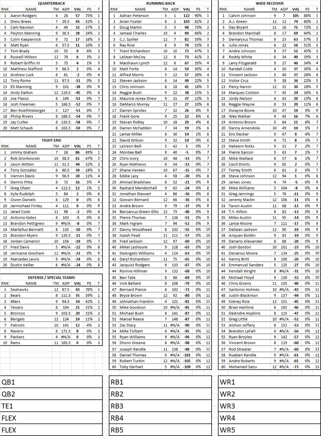 Here s My 0 5 PPR 10 Team QB 2RB 2WR TE FLX DST PK Cheatsheet R fantasyfootball Here s My 0 5 PPR 10 Team QB 2RB 2WR TE FLX DST PK Cheatsheet R fantasyfootball