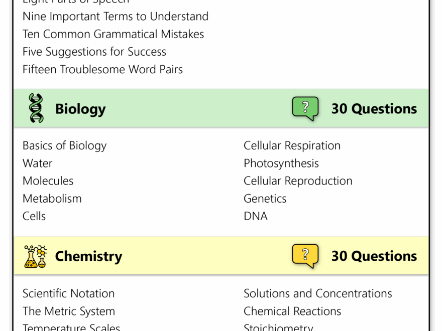 Hesi math worksheets college hesi best free printable hesi Worksheets Library