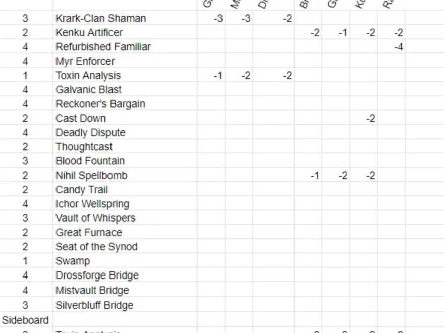Hey Guys I Just Made This Grixis Affinity Sideboard Guide For My Next Tournament And Would Like To Ask For Some Advice On It I m Open To Suggestions For Changes In The Decks That Are Already Included And New Ones To Add R Pauper