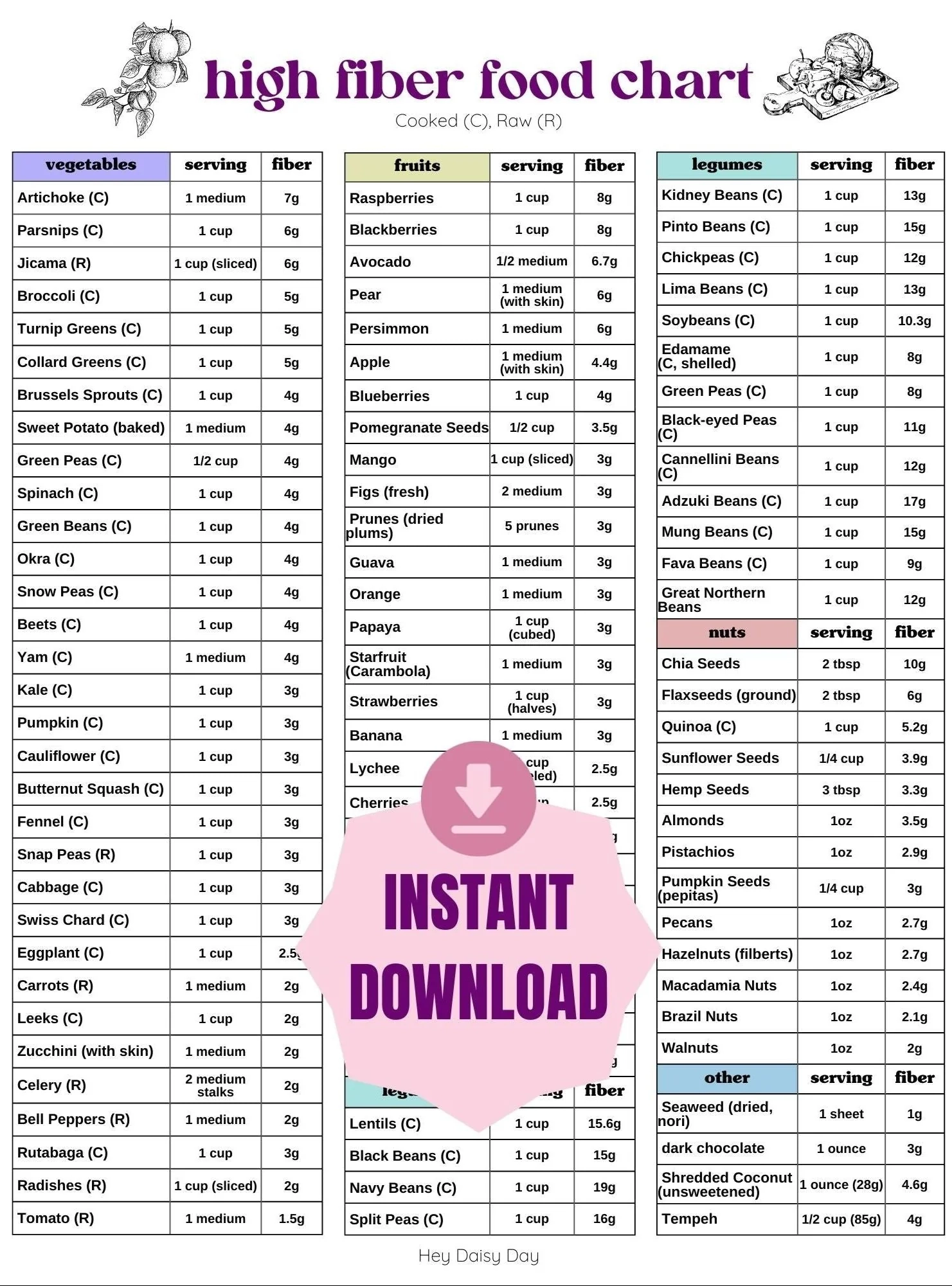 High Fiber Food Chart Hey Daisy Day High Fiber Food Chart Hey Daisy Day