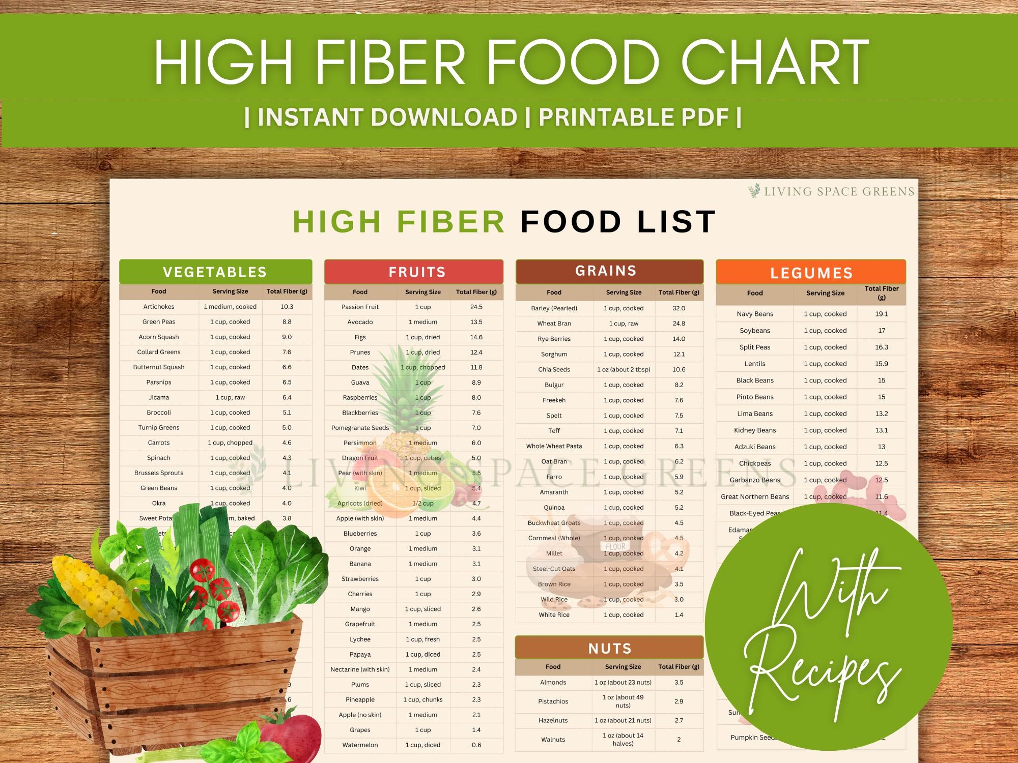 Printable Fiber Food List Printable Fiber Food List