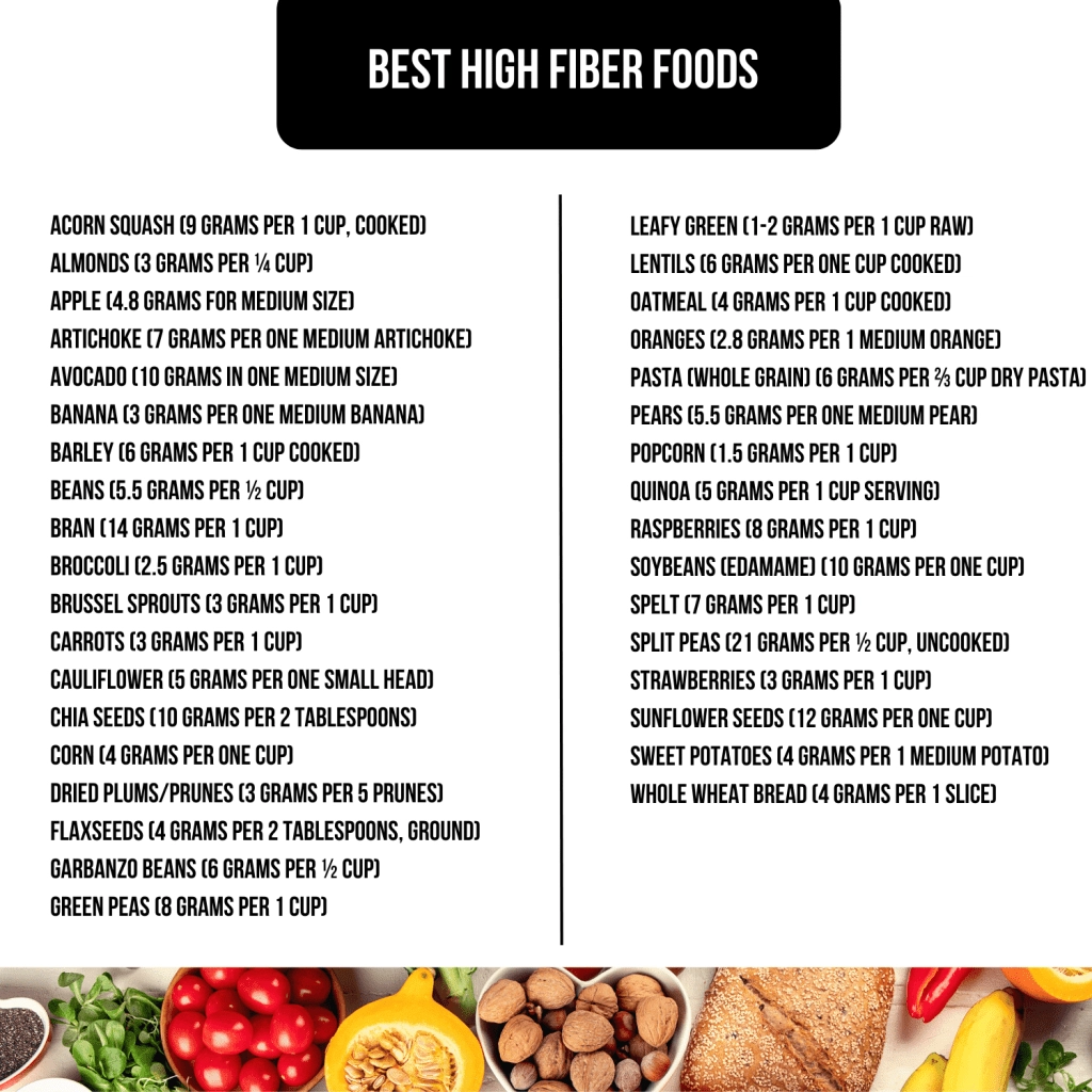 Soluble Fiber Foods Printable List Soluble Fiber Foods Printable List