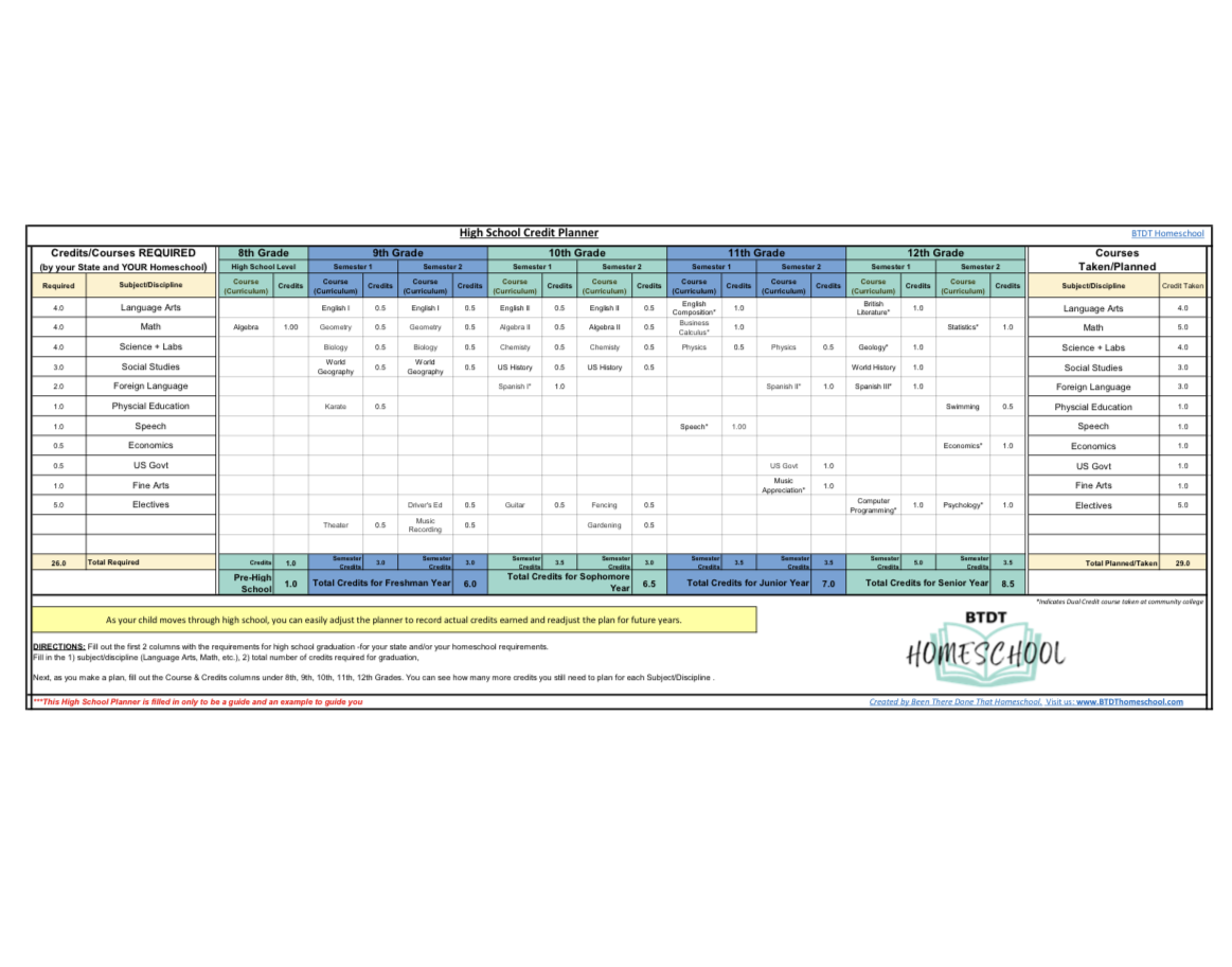 High School Credit Planner xls BTDT Homeschool