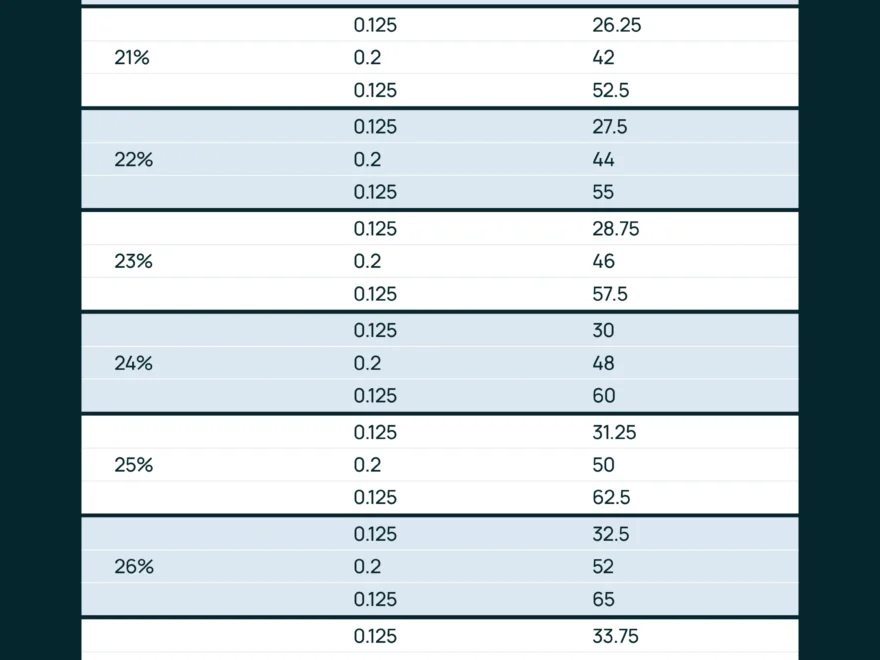 How Much THC When Vaping Medical Cannabis Flower Releaf UK
