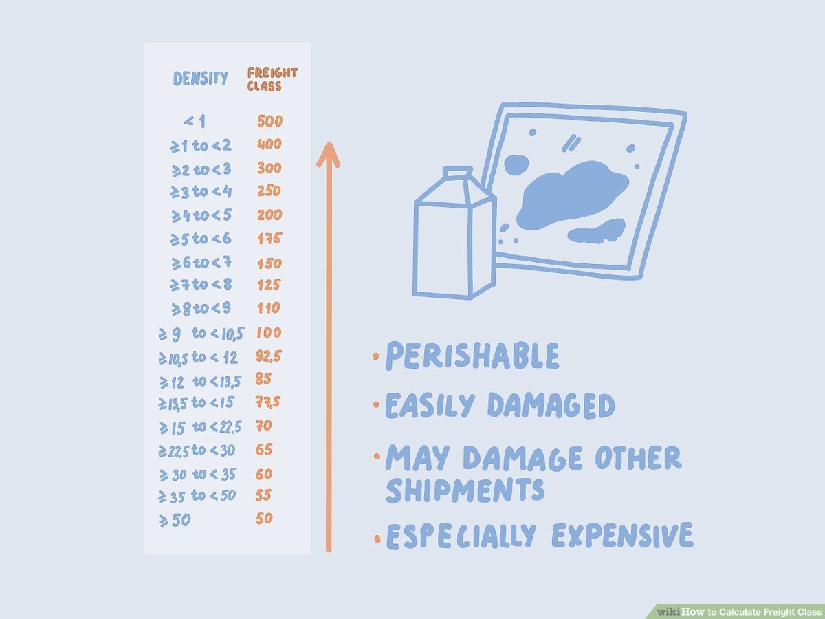Printable Freight Class Chart Printable Freight Class Chart