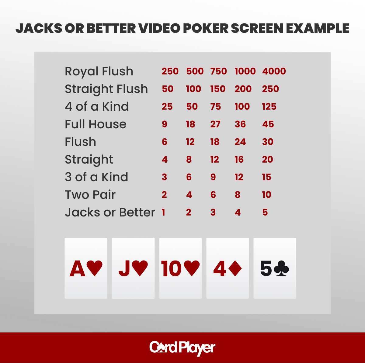 How To Play Video Poker Rules Strategy Explained How To Play Video Poker Rules Strategy Explained