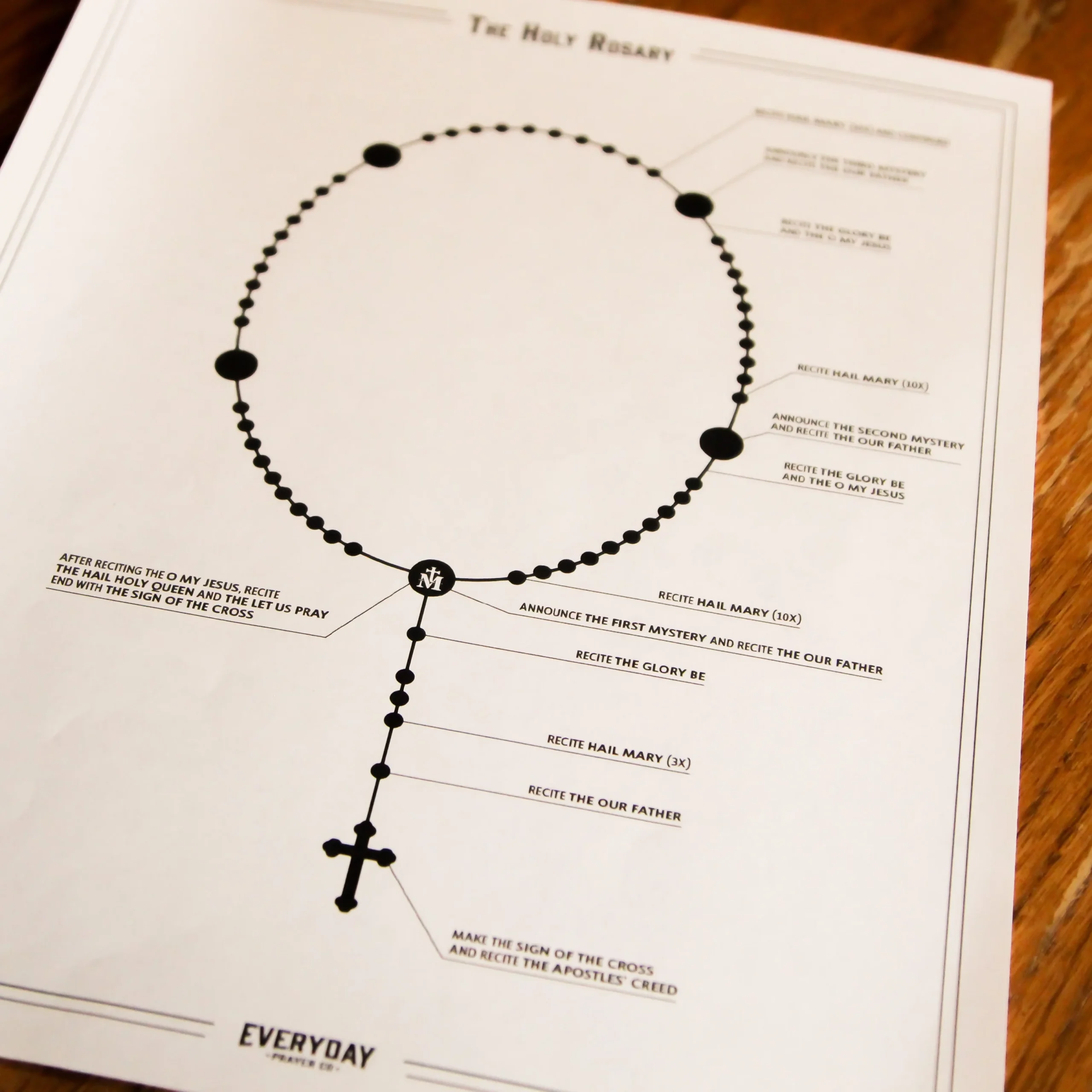 How To Pray The Rosary PDF Download Free And Printable  How To Pray The Rosary PDF Download Free And Printable