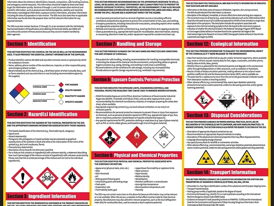 How To Read A Safety Data Sheet SDS MSDS Poster 24 X 33 Inch UV Coated Paper Poster Walmart