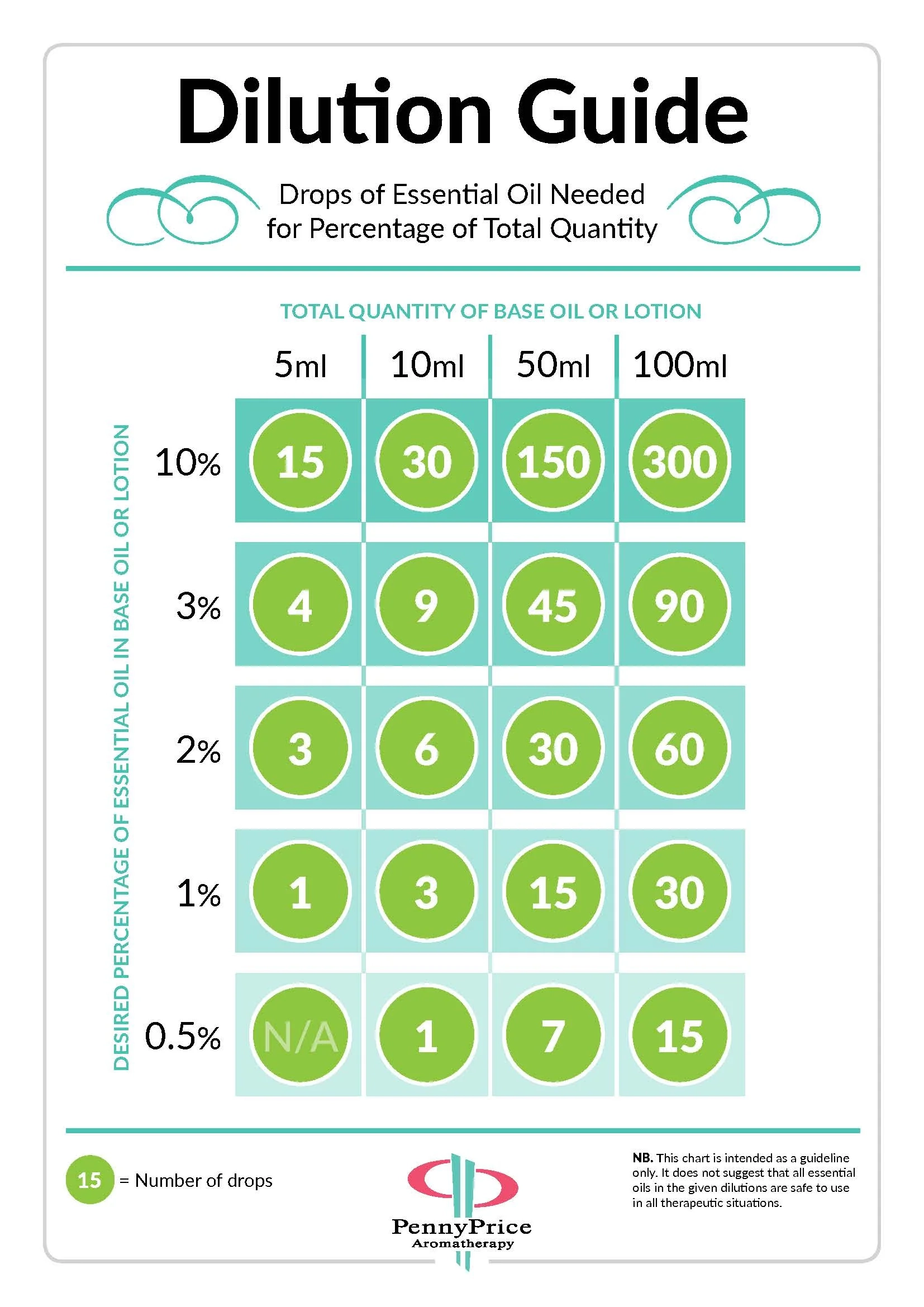 How To Use Our Products Free Downloads Penny Price Aromatherapy Penny Price Aromatherapy