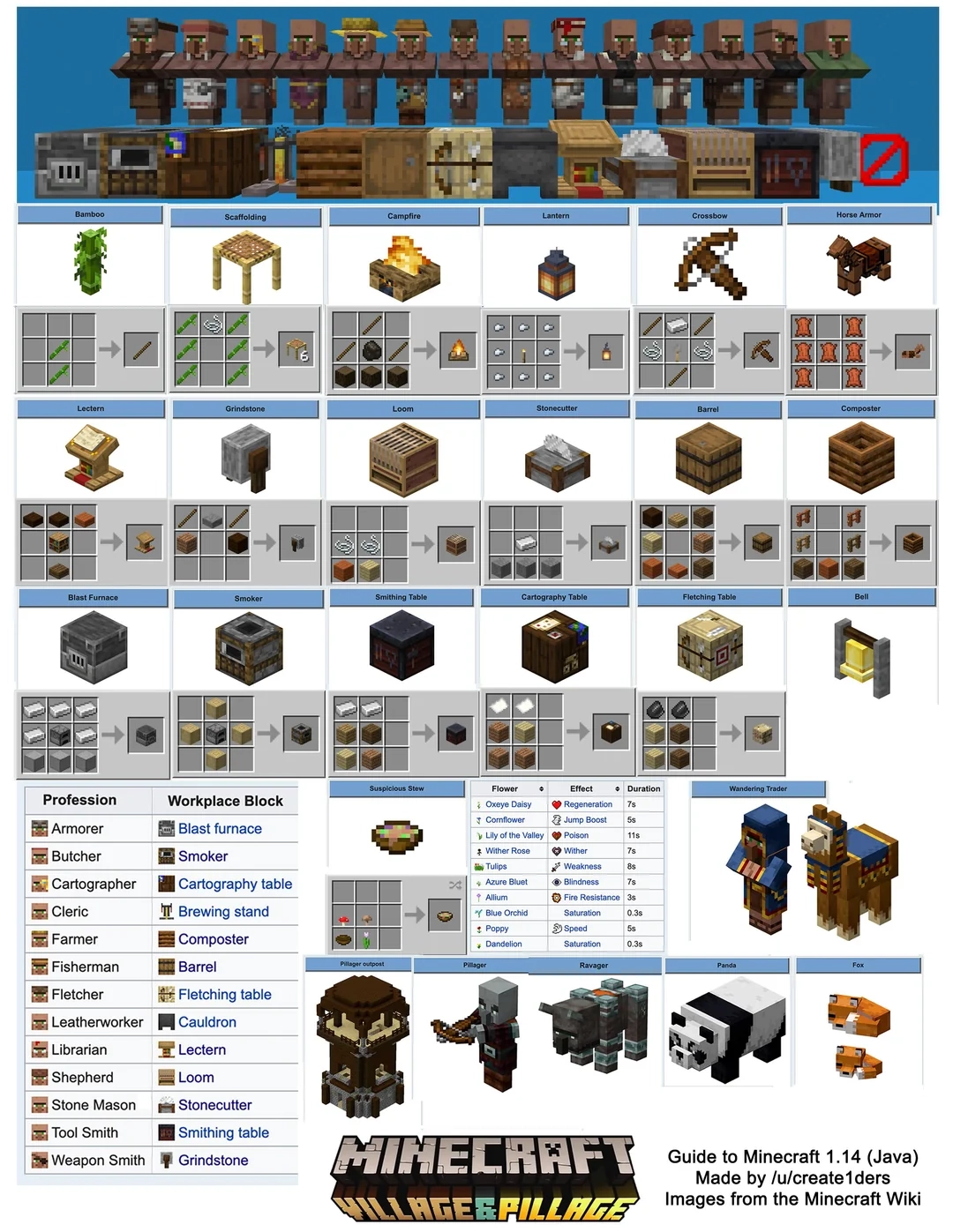 Printable Minecraft Crafting Guide Printable Minecraft Crafting Guide