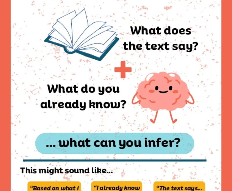 Inference Anchor Chart Free Printable ELA Resources